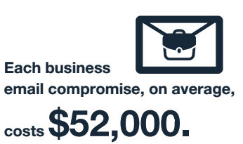 Each business mail compromise, on average, costs $52,000